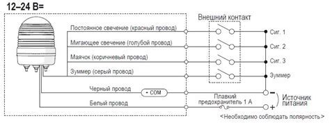 Особенности обновленной модели сигнальной лампы АС 220: улучшенная защита и долговечность