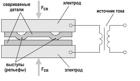 Особенности обработки и сварки цветного металла л63