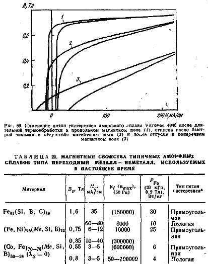 Особенности образования аморфных сплавов при переохлаждении