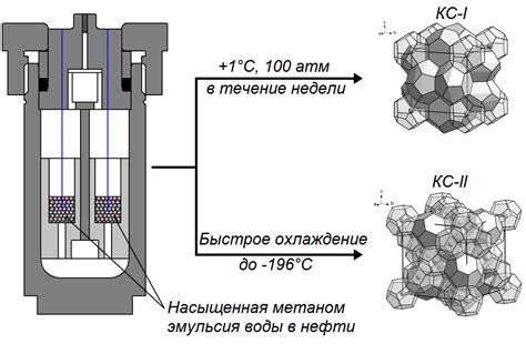 Особенности образования бесцветных соединений