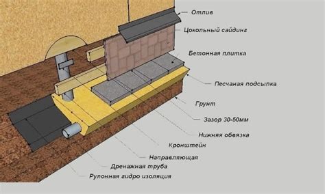 Особенности обшивки фундамента металлом