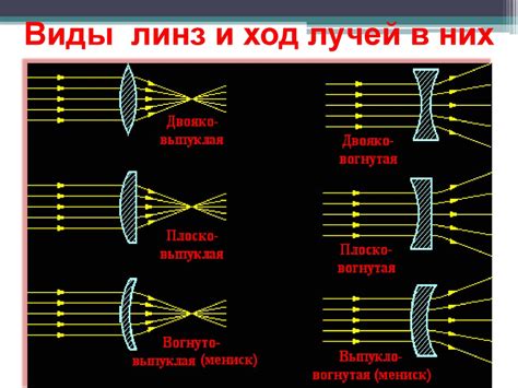 Особенности оптических линз и их выбор