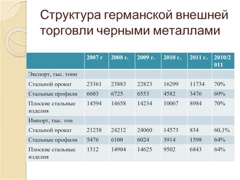 Особенности оптовой торговли черными металлами