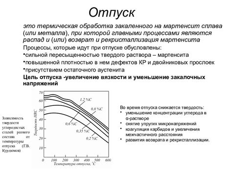 Особенности отпуска стали класса 3