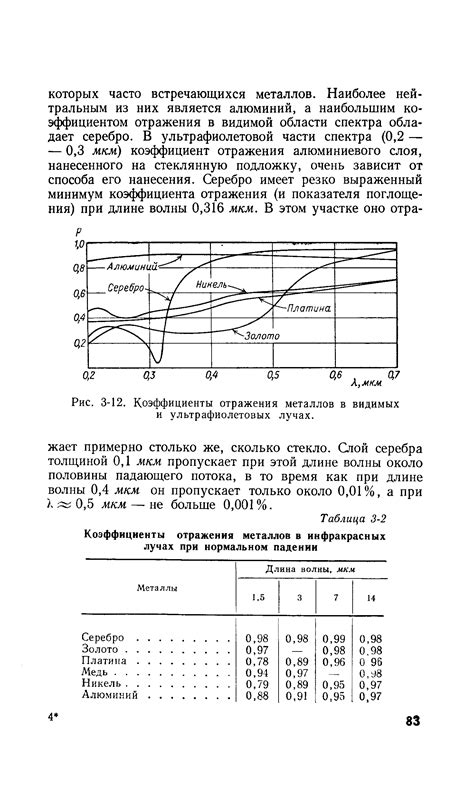 Особенности отражения от металла