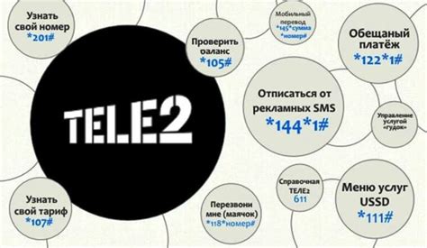 Особенности оценки номеров Теле2, полученных через Мобильный кабинет