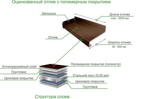 Особенности оцинкованного отлива 216 мм