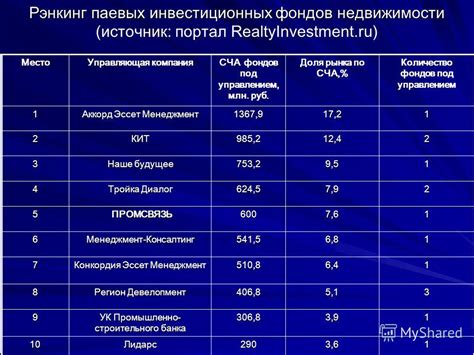 Особенности паевых инвестиционных фондов драгоценных металлов