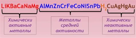 Особенности пассивности у различных металлов