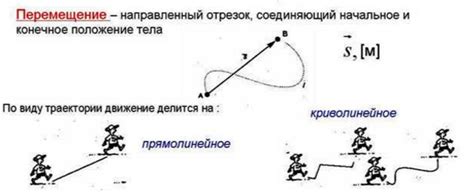 Особенности перемещения по рабочим порталам