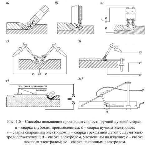 Особенности плазменно-дуговой резки металла