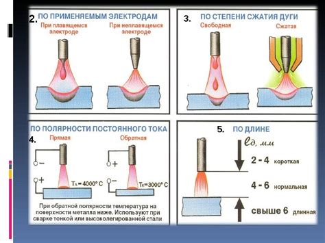 Особенности пламени при сварке