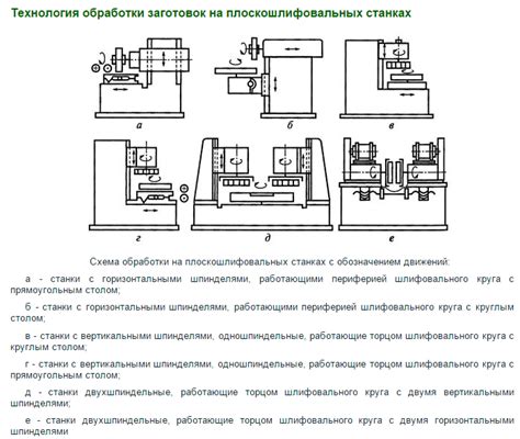 Особенности плоскошлифовального станка 3г71 по металлу