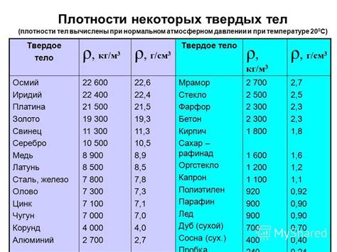 Особенности плотности меди