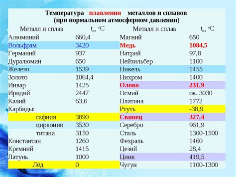 Особенности плотности металлов