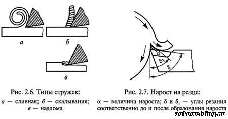 Особенности поведения металлов при резании при различных температурах