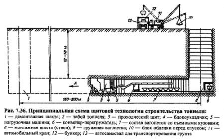 Особенности погребных сооружений