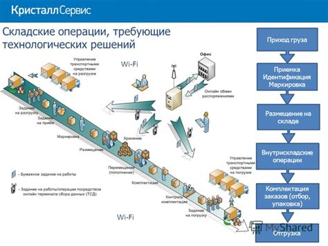 Особенности приемки субъектами переработки