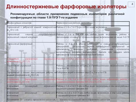 Особенности применения арматуры для подвесных изоляторов