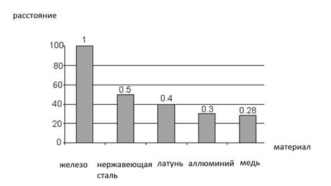 Особенности применения в промышленности