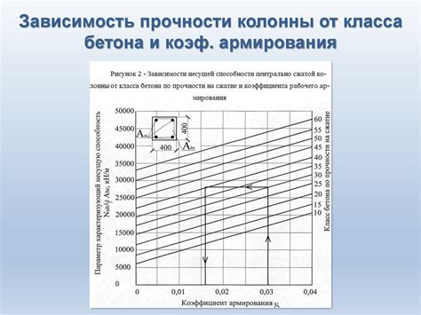 Особенности применения классов арматуры при строительстве