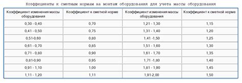 Особенности применения коэффициента раскроя металла в промышленности