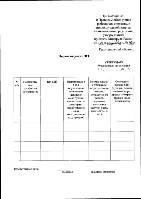 Особенности применения норм выдачи сиз малярам по металлу