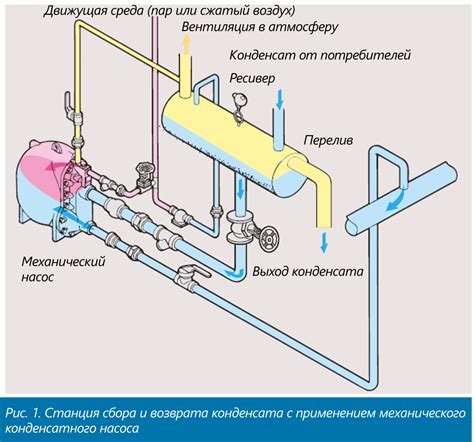 Особенности применения пароводяной арматуры