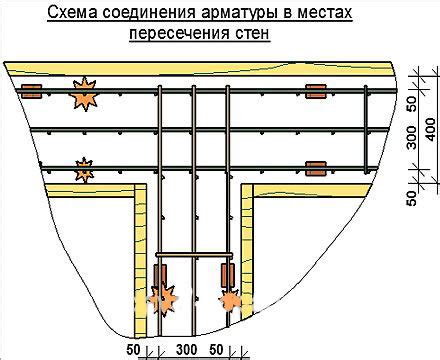 Особенности применения различных способов соединения арматуры