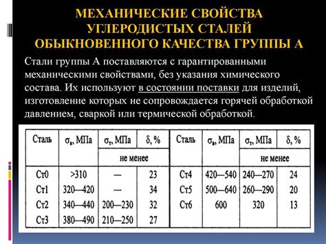 Особенности применения стали 09г2с