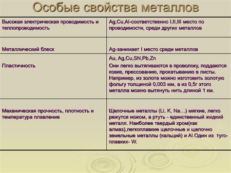 Особенности применяемых металлов