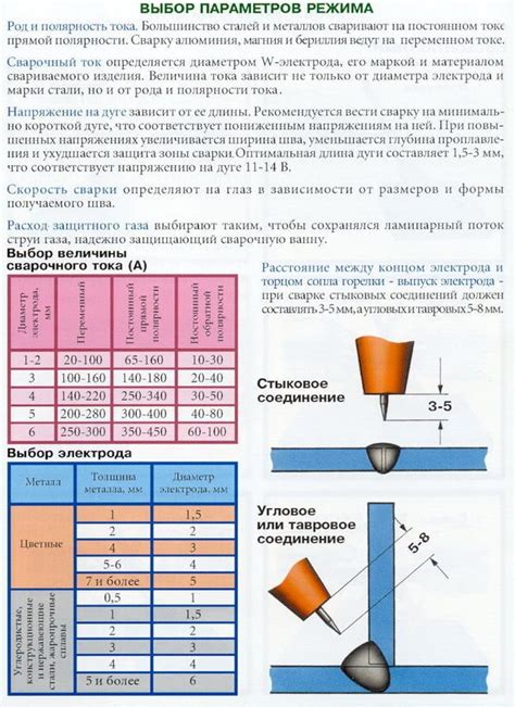 Особенности присадочного металла