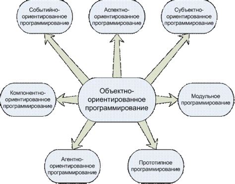 Особенности программ и функций