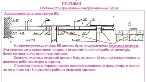 Особенности проектирования конструкций при различных нагрузках