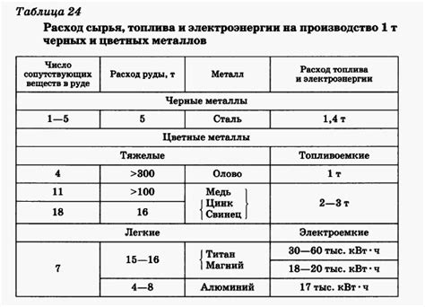 Особенности производства металлургических заводов