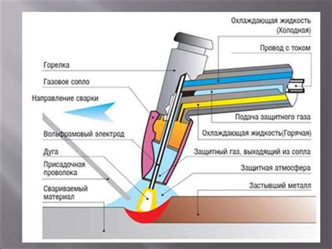 Особенности производства сплавов цветных металлов