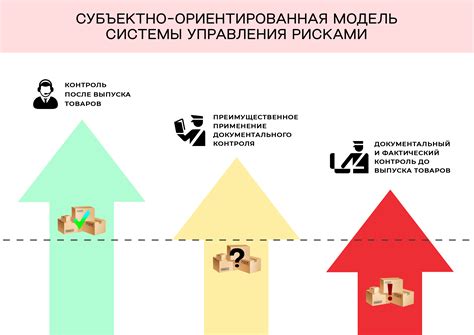 Особенности прохождения через таможню