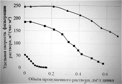 Особенности процесса вытеснения других металлов цинком из раствора