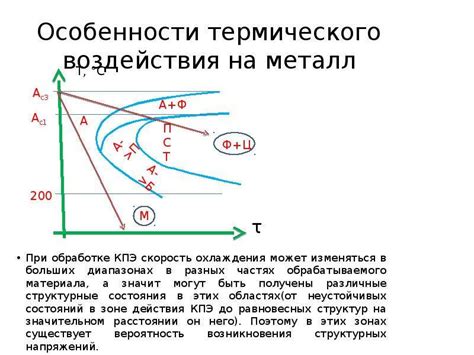 Особенности процесса обработки