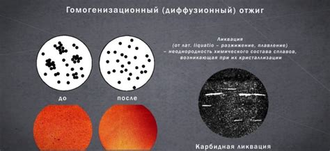 Особенности процесса отжига в зависимости от типа металла