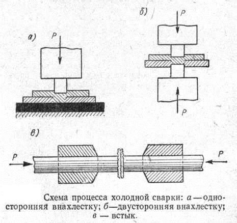 Особенности процесса холодной сварки