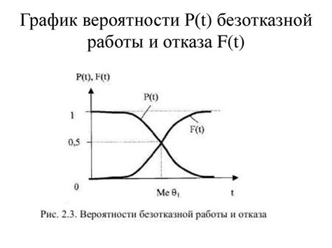 Особенности работы и надежности