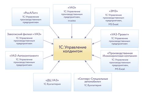 Особенности работы комплексной системы