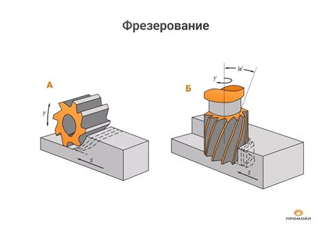 Особенности работы на фрезерных станках