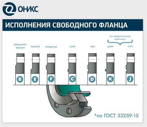 Особенности работы с ГОСТ