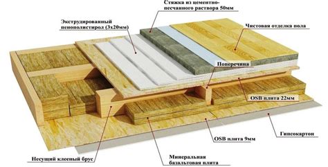 Особенности работы с деревянным материалом