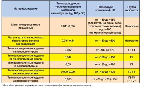 Особенности работы тепловых сетей в Гулькевичах