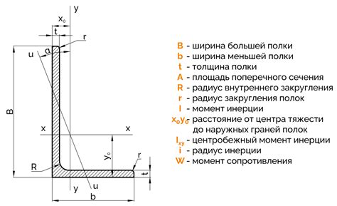 Особенности равнополочных уголков