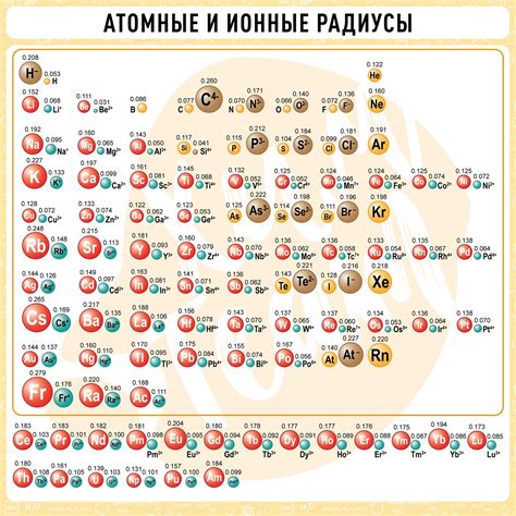 Особенности радиусов ионов металлов