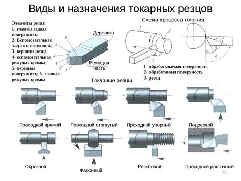 Особенности разборки по металлу